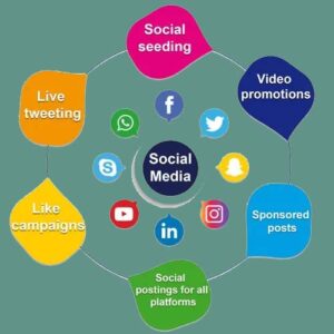 Digitally Business Promotion